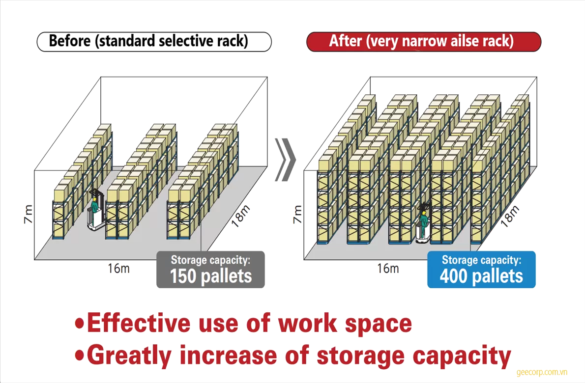 very-narrow-aisle-rack
